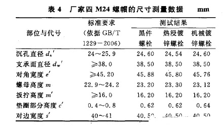 測抗滑移系數(shù)表4