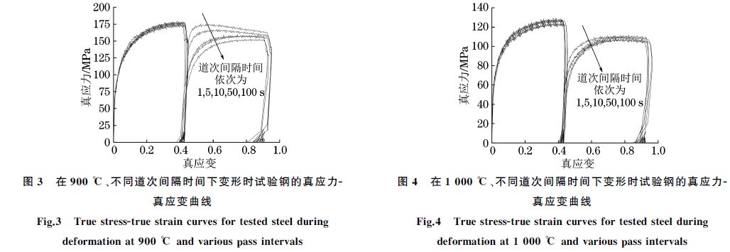 在９００ ℃、不同道次間隔時(shí)間下變形時(shí)試驗(yàn)鋼的真應(yīng)力Ｇ