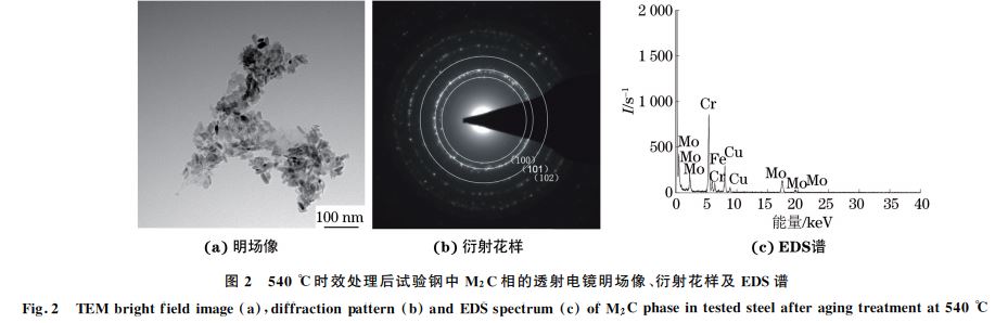 圖２ ５４０ ℃時效處理后試驗鋼中 M２C相的透射電鏡明場像、衍射花樣及 EDS譜