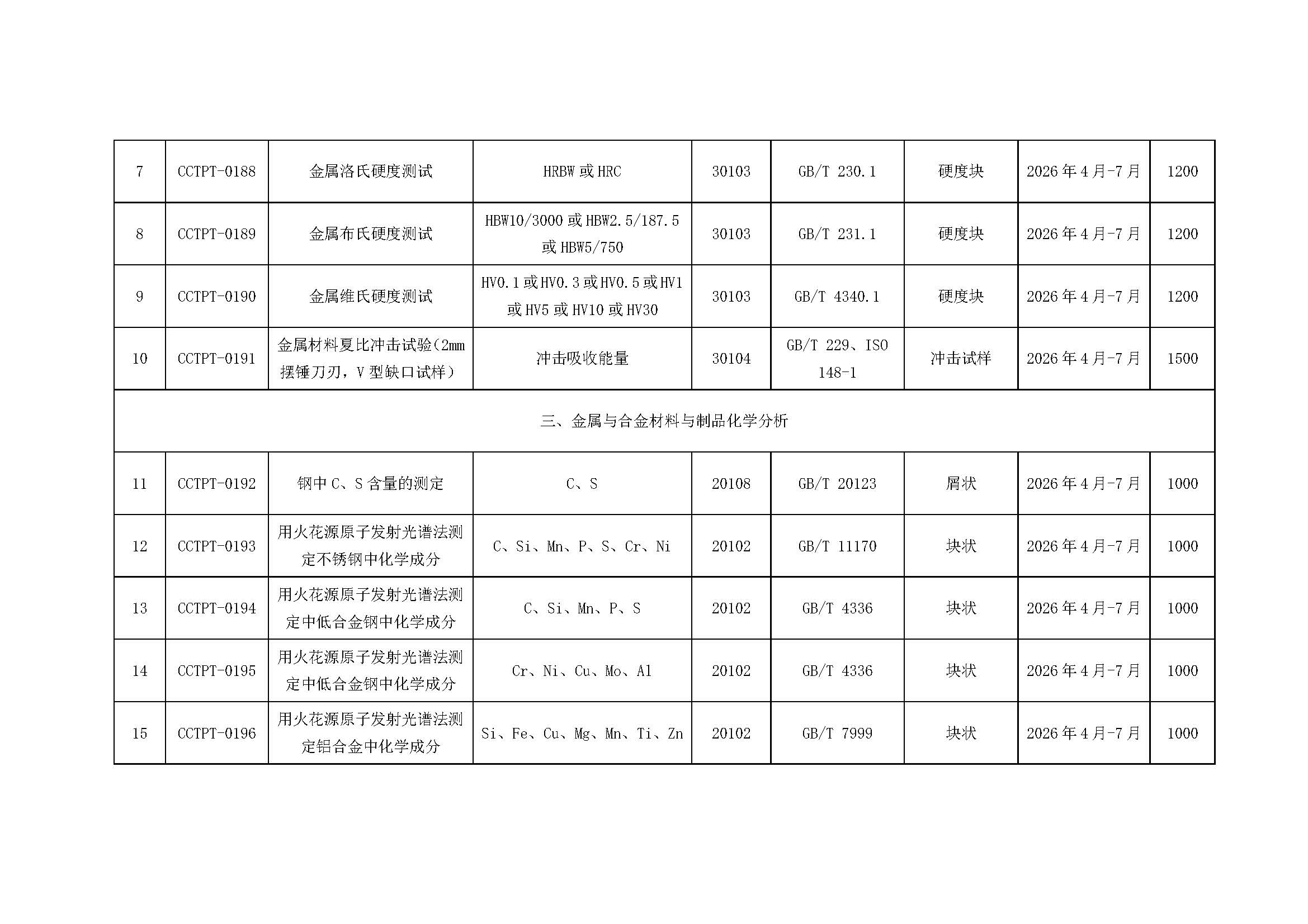 【國檢檢測】2026年度能力驗證計劃發(fā)布（微信、官網(wǎng)）_頁面_3